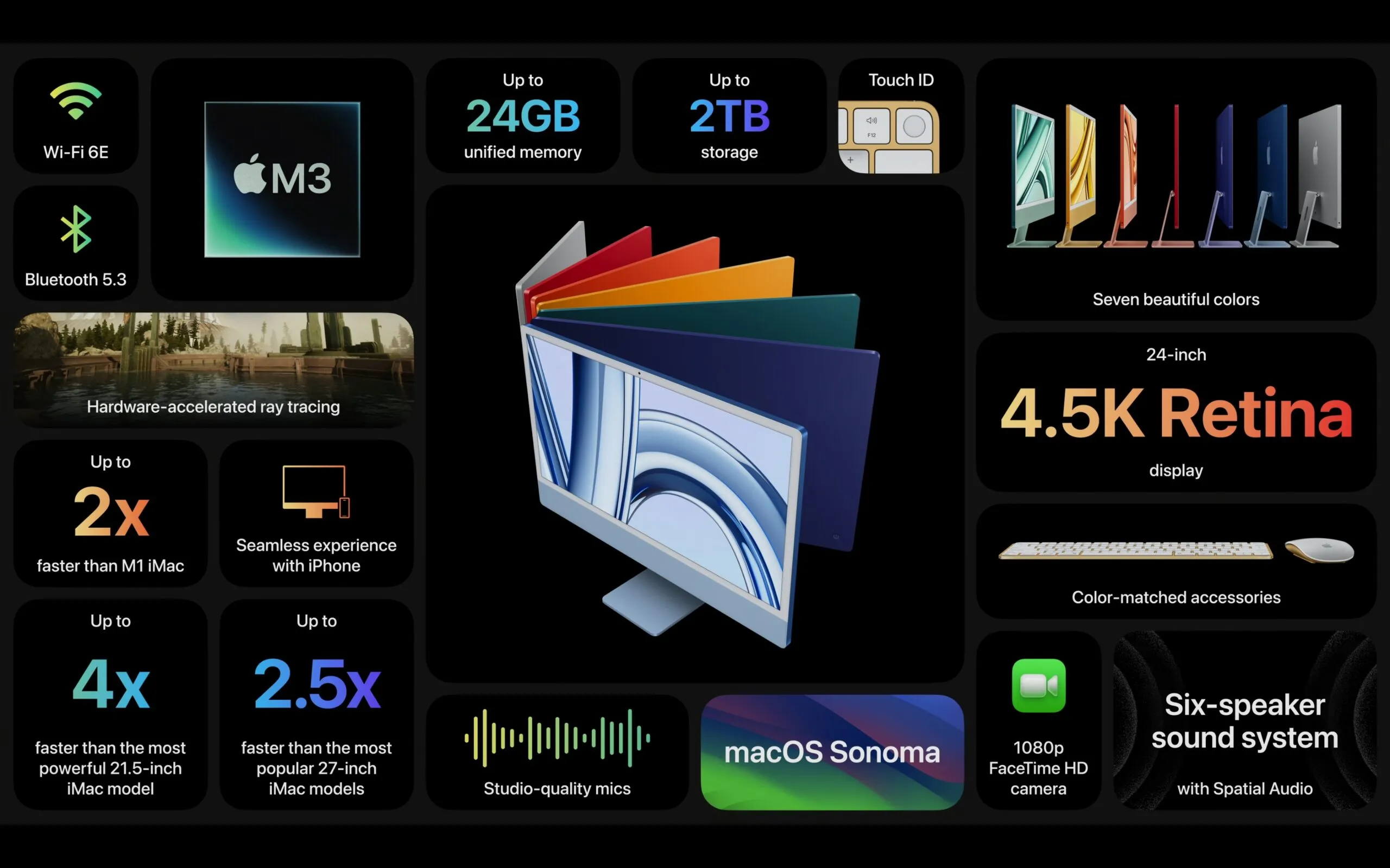 MacBook Pro, iMac e processori M3, tutto quello che Apple ha presentato nell'evento Scary Fast MacBook Pro, iMac e processori M3, tutto quello che Apple ha presentato nell'evento Scary Fast