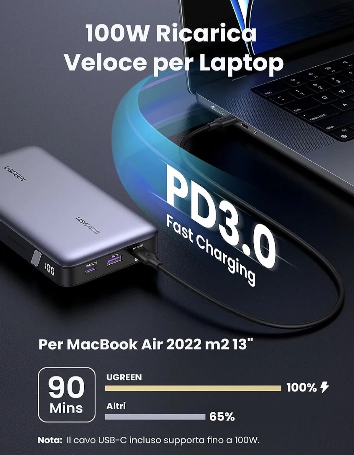 Festa delle offerte Prime, batteria 100W di Ugreen nata per MacBook Air a solo 89,99 € Festa delle offerte Prime, batteria 100W di Ugreen nata per MacBook Air a solo 89,99 €