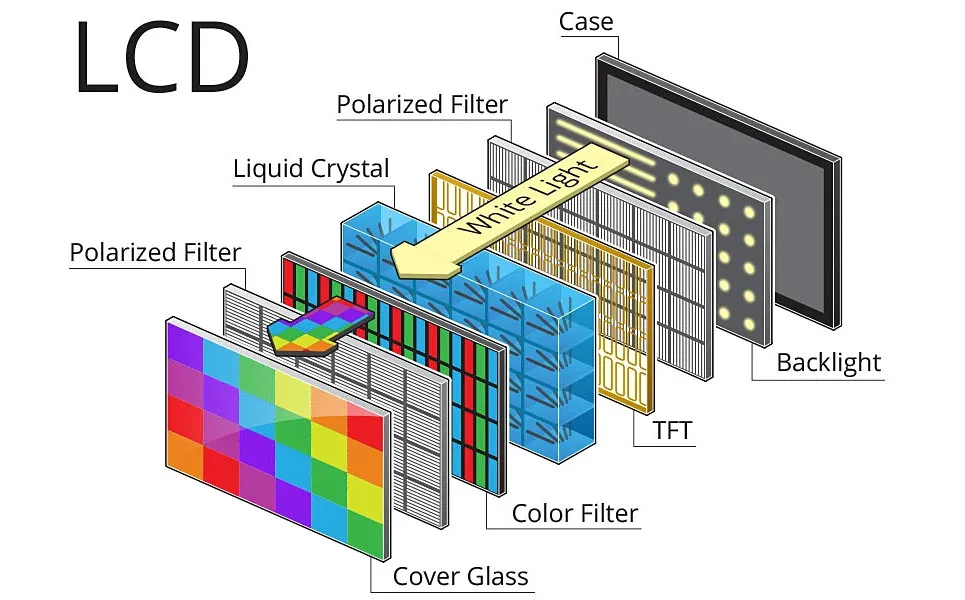 Tutto quello che c’è sapere sui tipi di TV: una guida completa