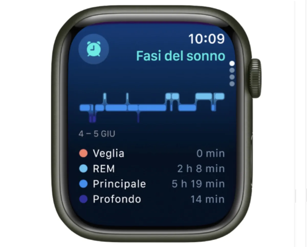Apple Watch 2024 misurerà la pressione del sangue e le apnee notturne Apple Watch 2024 misurerà la pressione del sangue e le apnee notturne