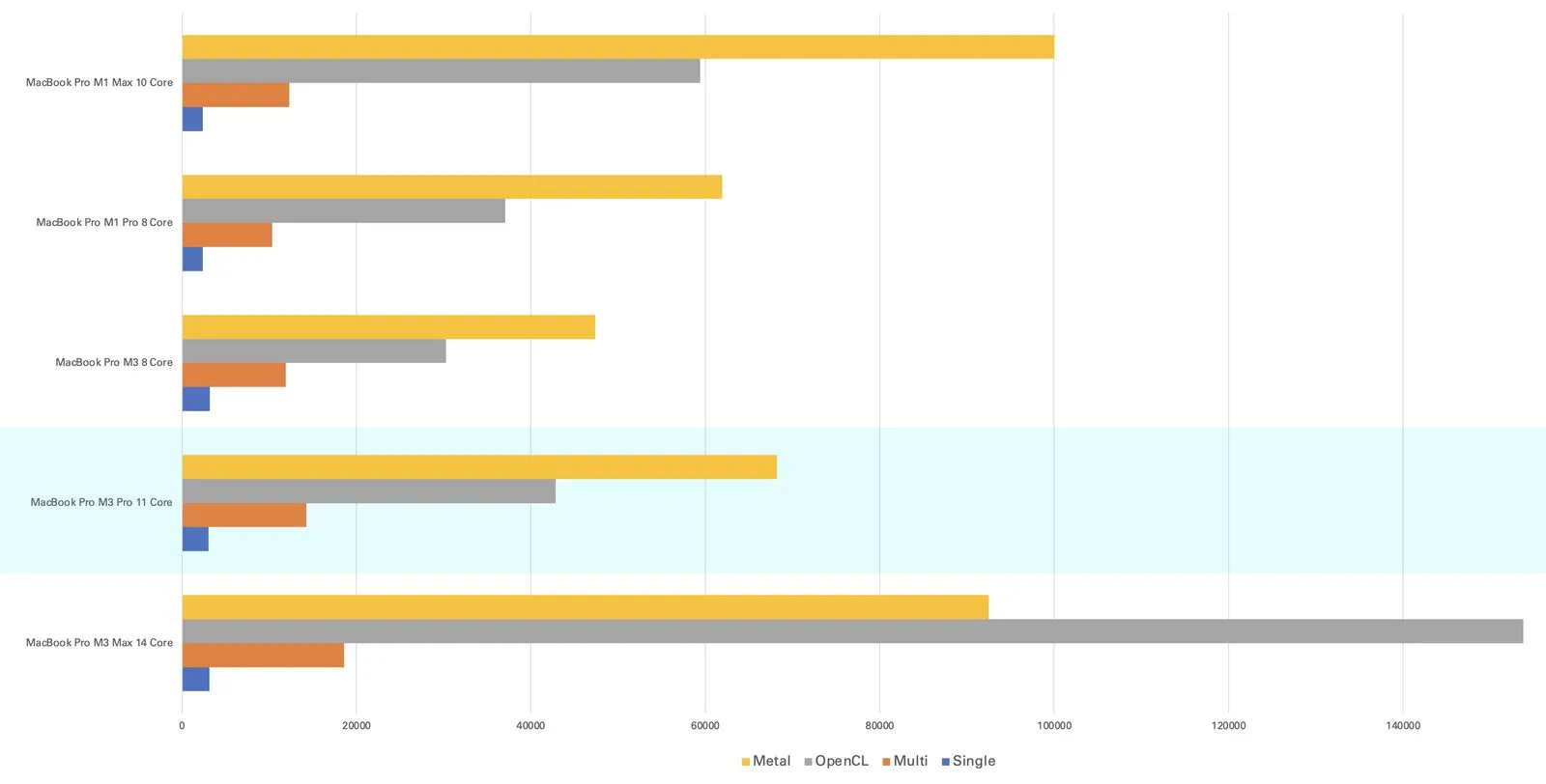 Recensione MacBook Pro 14 con M3 Pro, portabilità e freshezza palpabili in un equilibrio incredibile Recensione MacBook Pro 14 con M3 Pro, portabilità e freshezza palpabili in un equilibrio incredibile