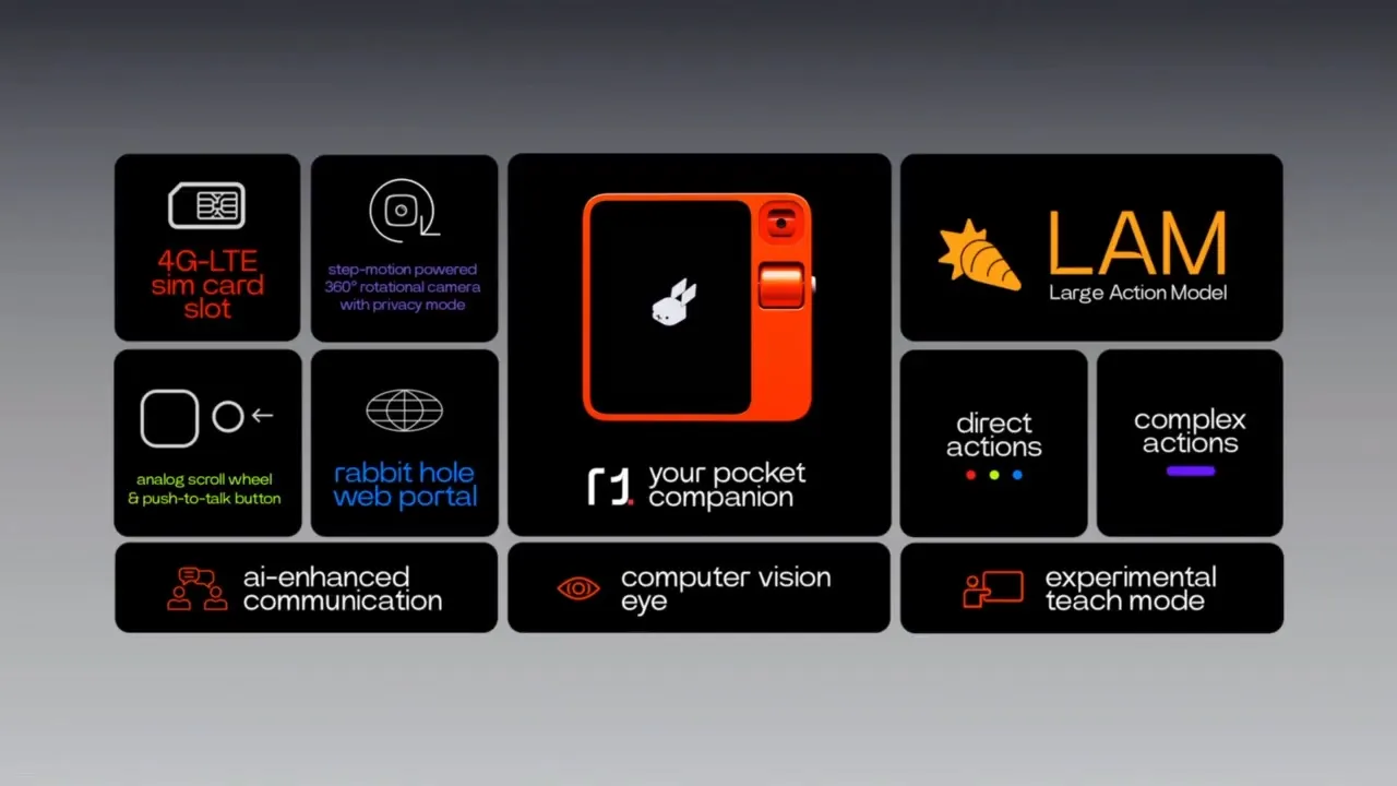 Rabbit R1 è un assistente portatile con l'AI che mira a sostituire lo smartphone Rabbit R1 è un assistente portatile con l'AI che mira a sostituire lo smartphone