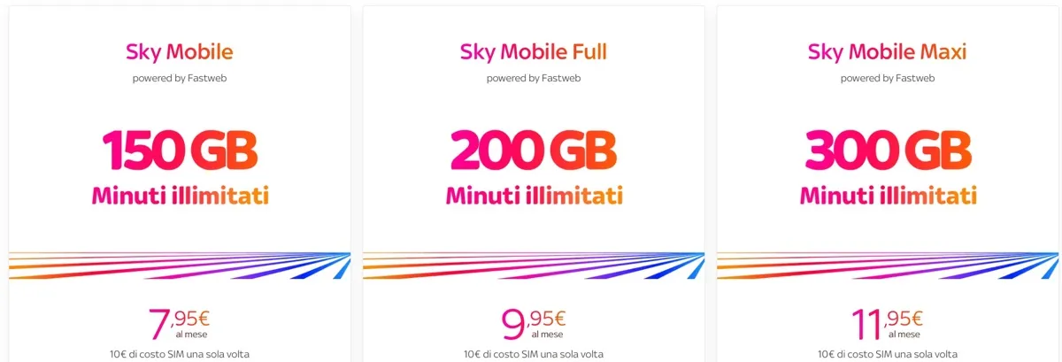 Tutto su Sky Mobile, la SIM che vorrebbe contrastare Iliad