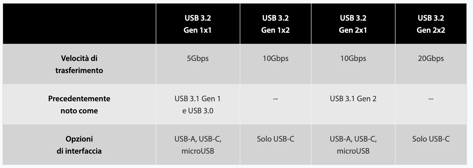 SSD esterni per Mac, la guida definitiva SSD esterni per Mac, la guida definitiva