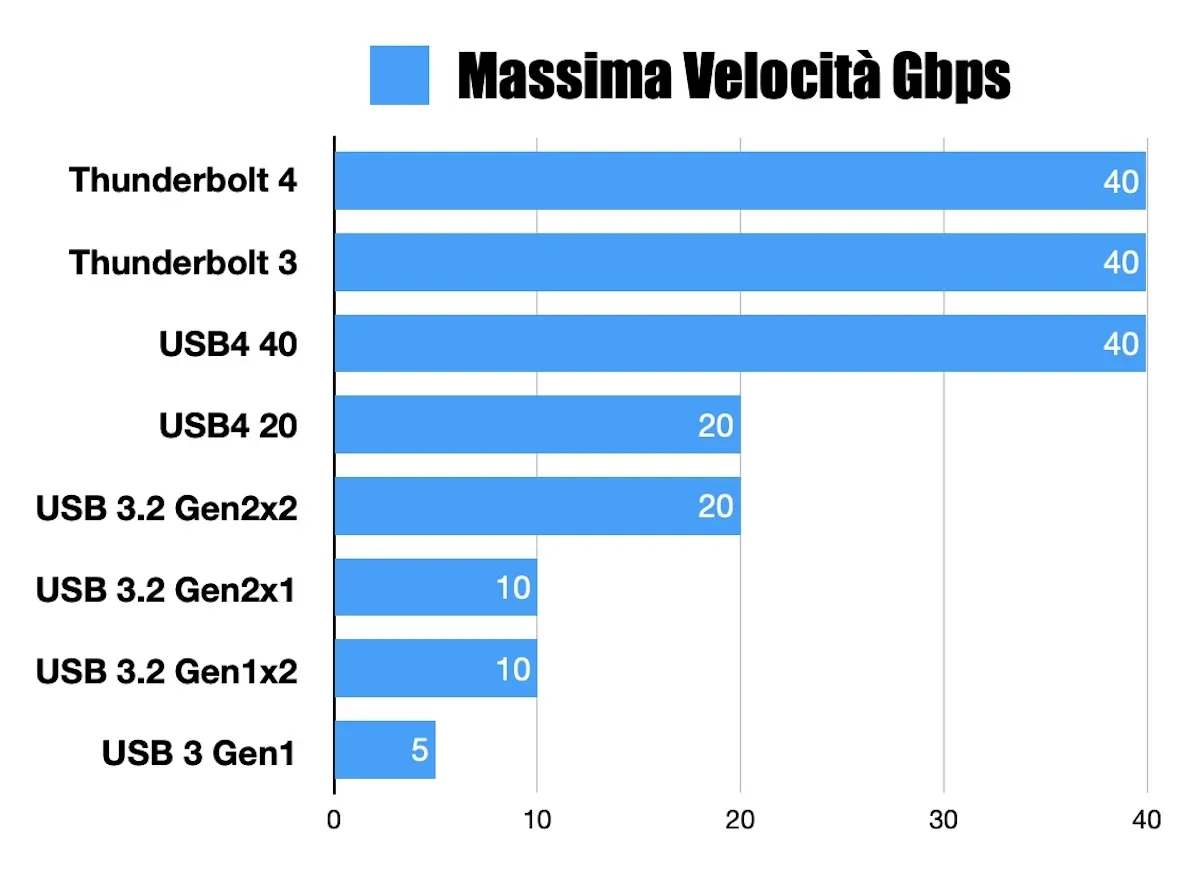 SSD esterni per Mac e PC, la guida definitiva SSD esterni per Mac e PC, la guida definitiva