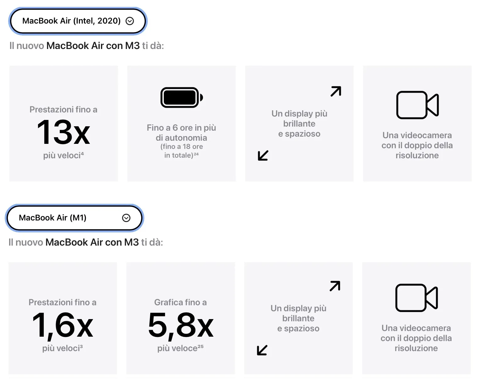Come scegliere MacBook Air 13 tra modelli M2 e M3 Come scegliere MacBook Air 13 tra modelli M2 e M3