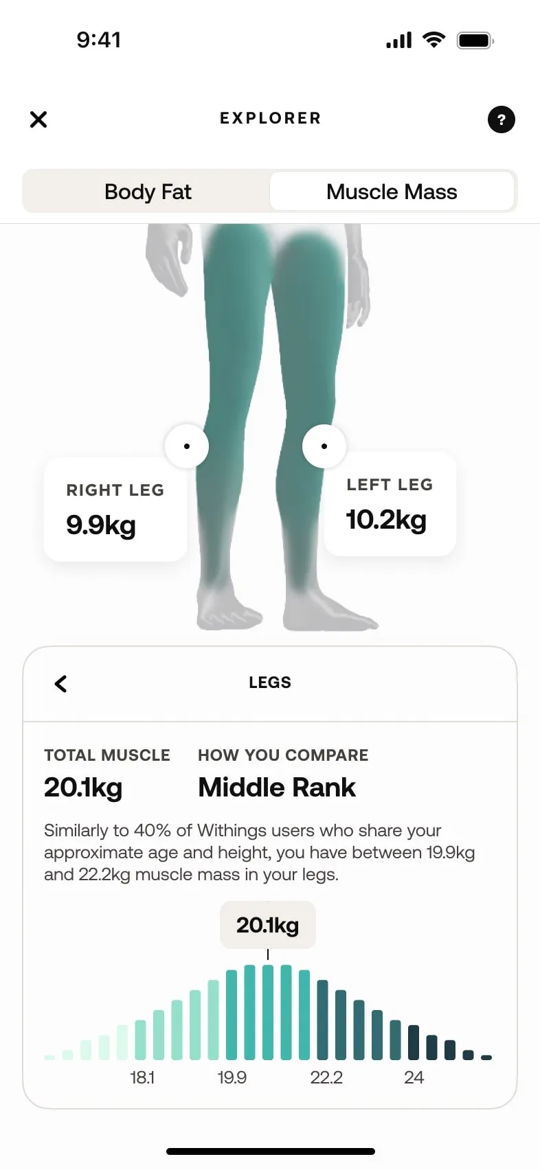 In prova Withings Body Scan, non chiamatela semplice bilancia