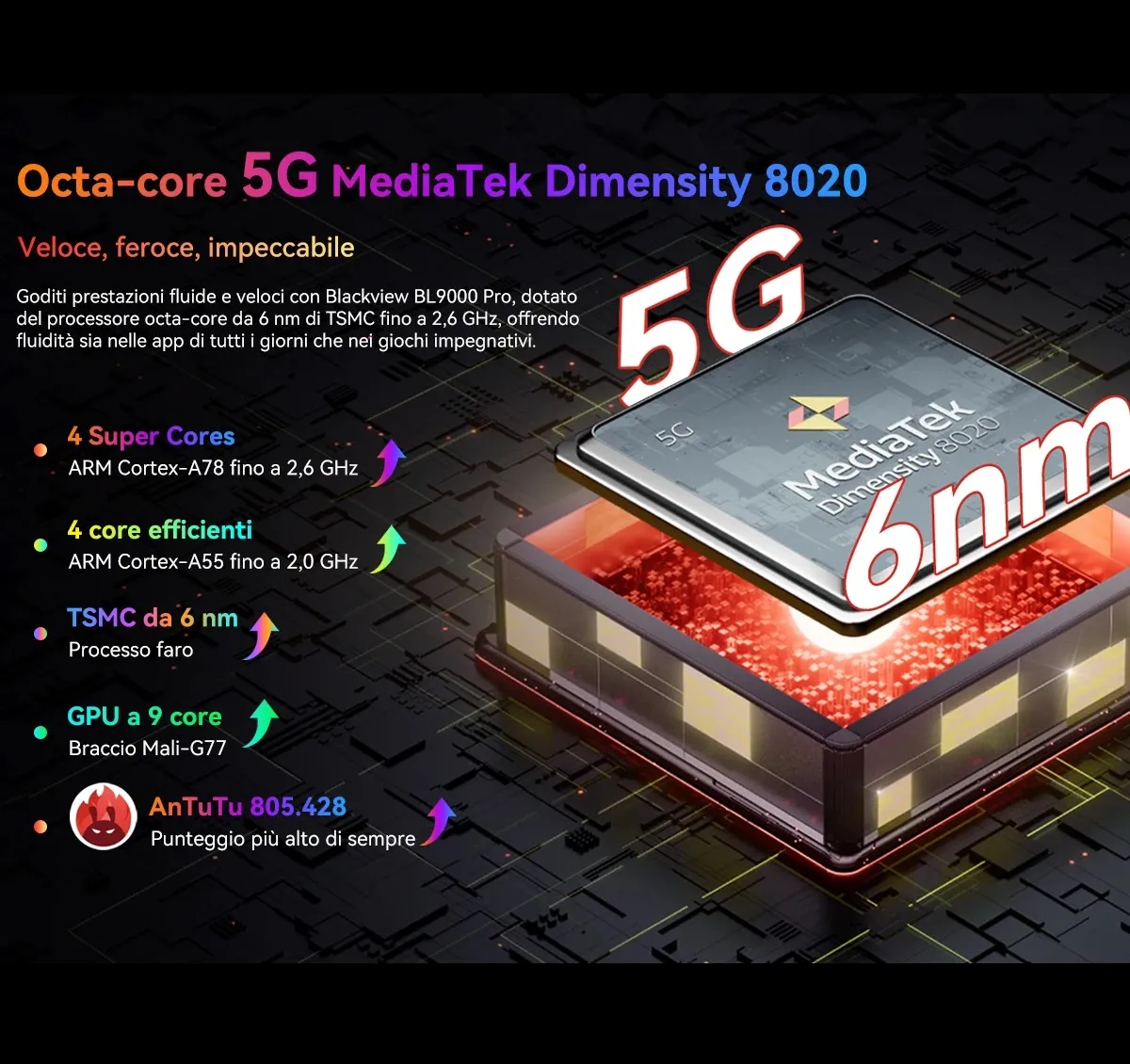 Blackview BL9000 Pro, il primo telefono rugged con imaging termico ad alta risoluzione Blackview BL9000 Pro, il primo telefono rugged con imaging termico ad alta risoluzione