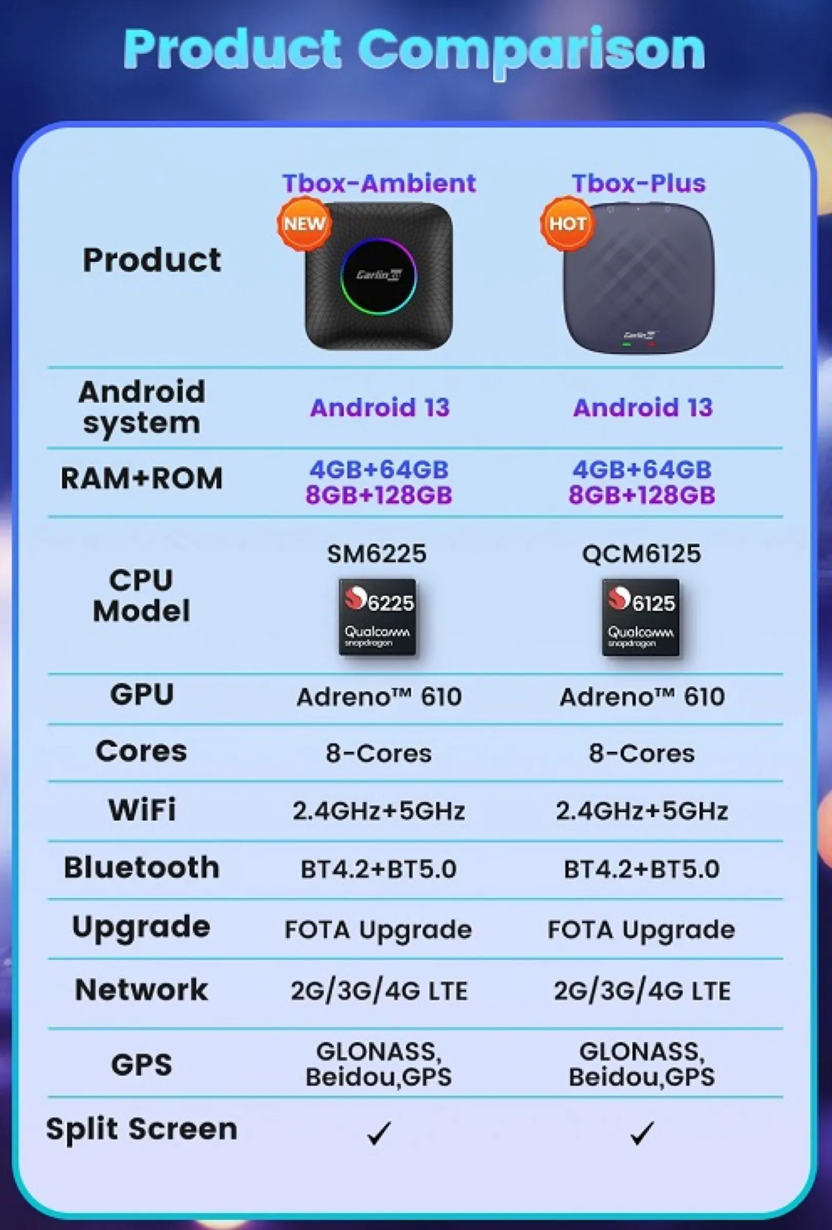 Con Tbox-Ambient avete Android Auto per soli 105 € Con Tbox-Ambient avete Android Auto per soli 105 €