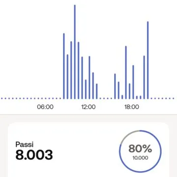 In prova Withings Body Scan, non chiamatela semplice bilancia
