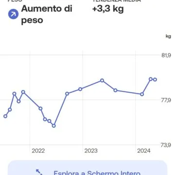 In prova Withings Body Scan, non chiamatela semplice bilancia