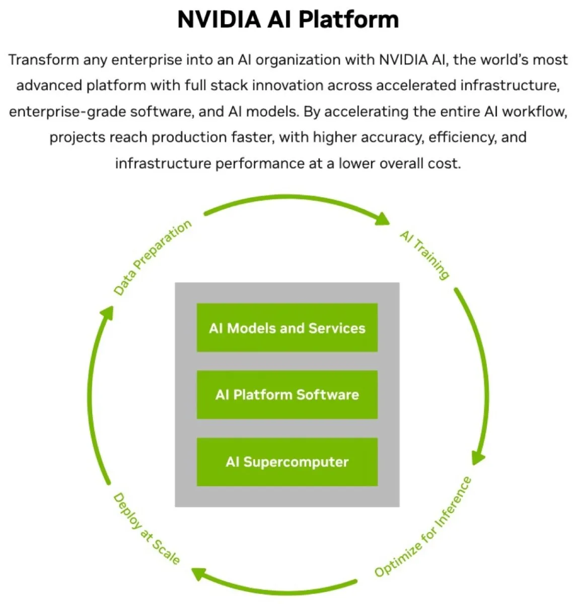 Nvidia è il miracolo AI, trasforma chip e azioni in oro Nvidia è il miracolo AI, trasforma chip e azioni in oro