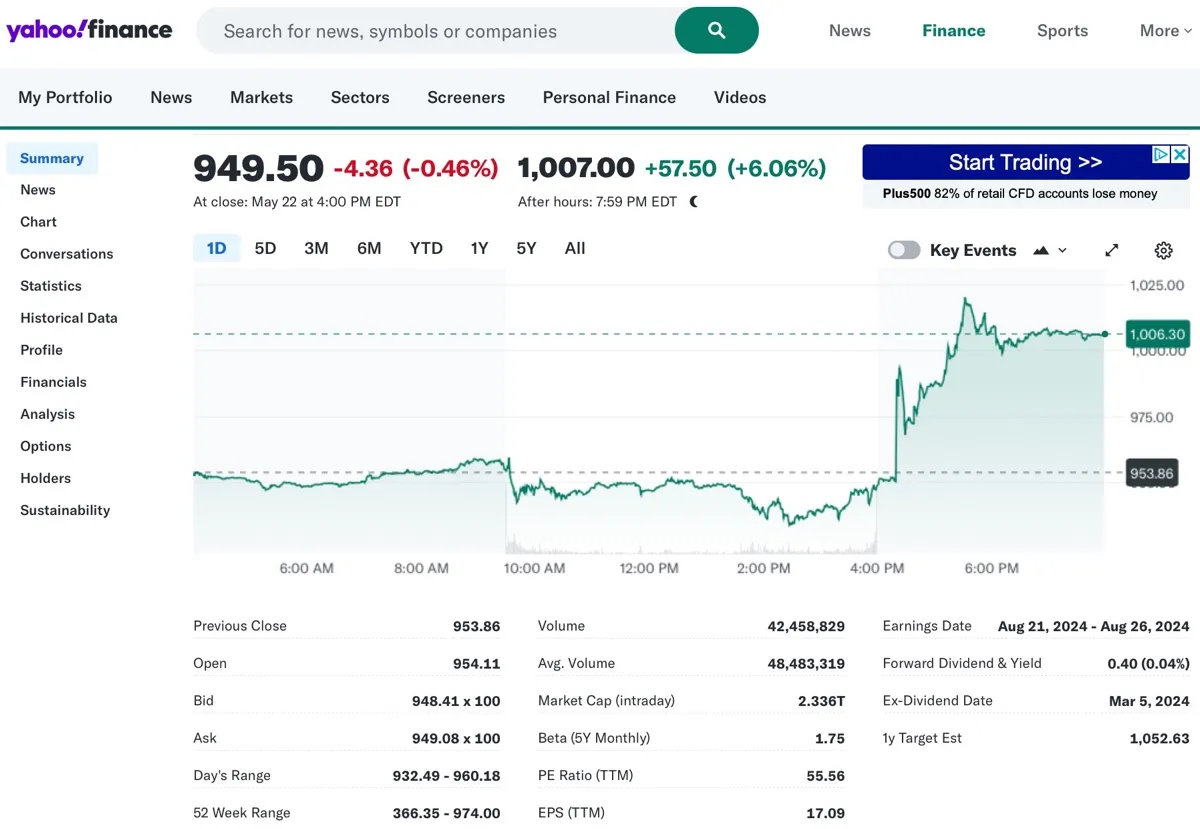 Nvidia è il miracolo AI, trasforma chip e azioni in oro Nvidia è il miracolo AI, trasforma chip e azioni in oro