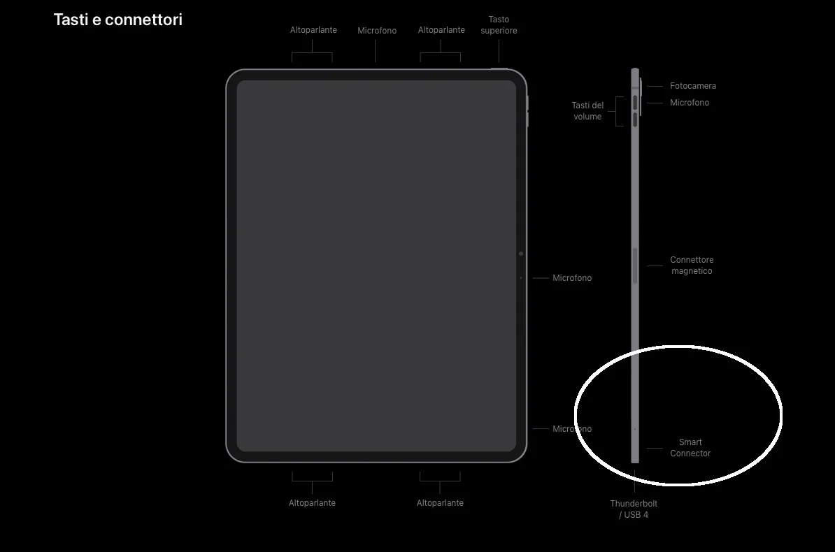 iPad Pro, dove sono gli accessori per Smart Connector promessi da Apple? iPad Pro, dove sono gli accessori per Smart Connector promessi da Apple?
