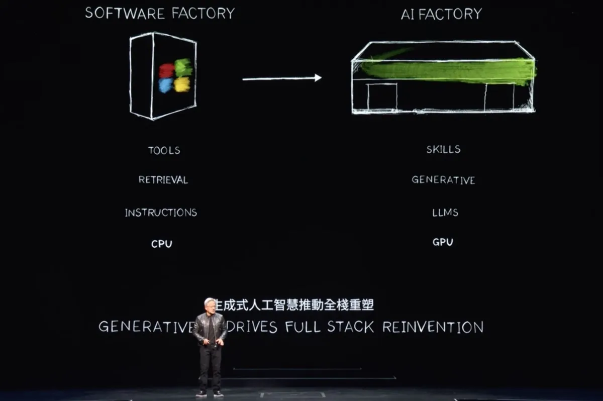 Per il CEO Nvidia i PC AI generano abilità, presto robot e fabbriche AI Per il CEO Nvidia i PC AI generano abilità, presto robot e fabbriche AI