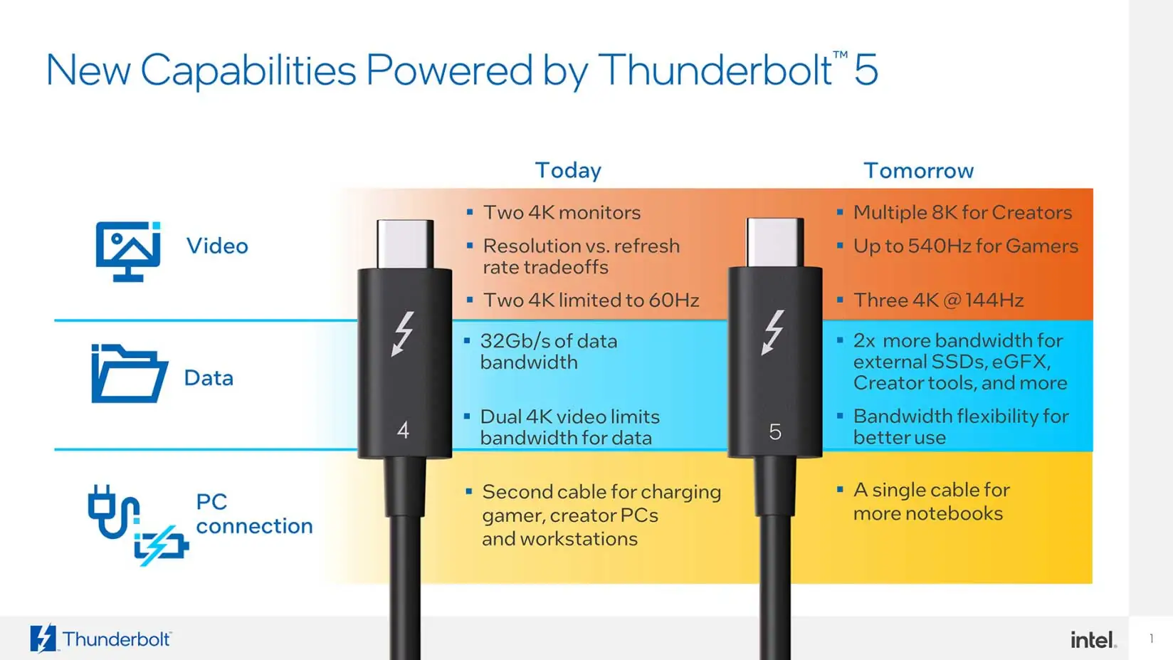 Cable Matters ha annunciato i primi cavi Thunderbolt 5 ma per ora sono inutili Cable Matters ha annunciato i primi cavi Thunderbolt 5 ma per ora sono inutili