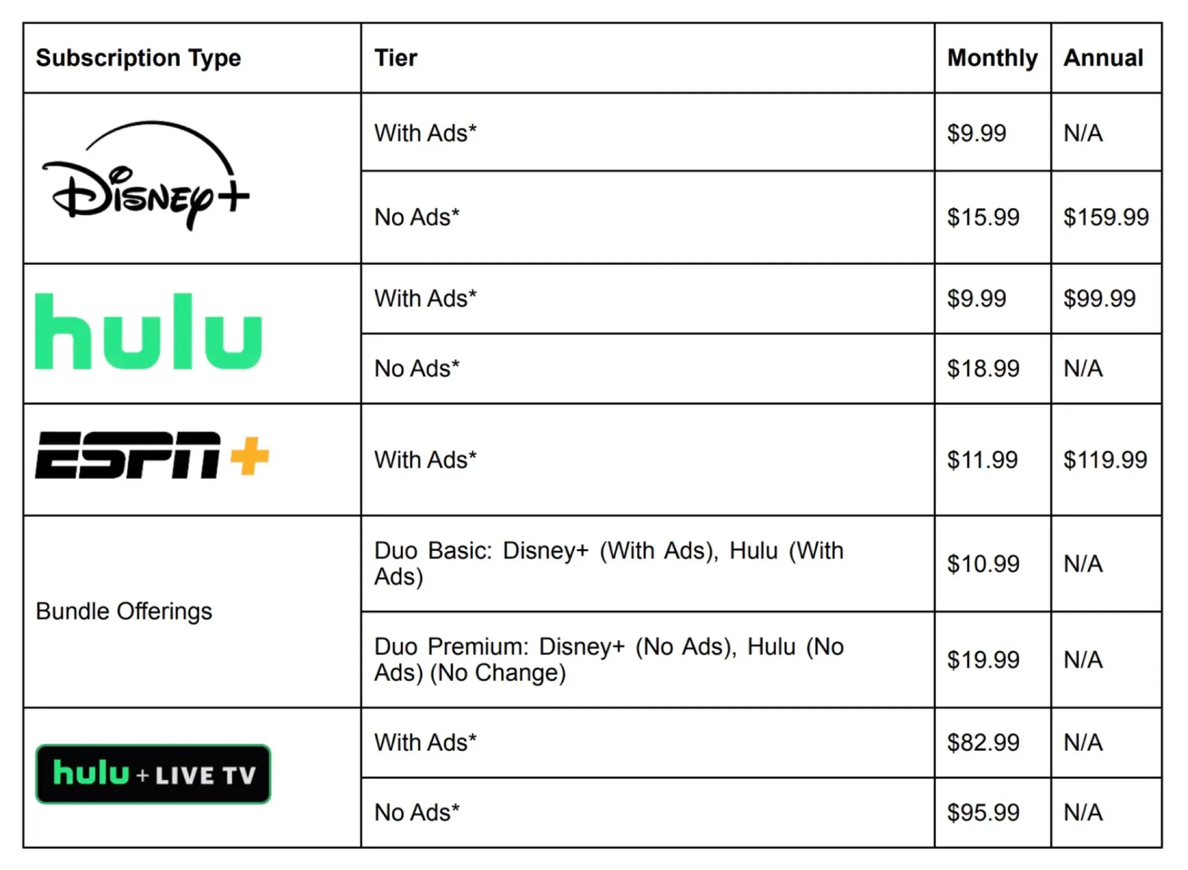 Disney Plus aumenterà i prezzi fino a 20 dollari, dubbi per l'Italia Disney Plus aumenterà i prezzi fino a 20 dollari, dubbi per l'Italia