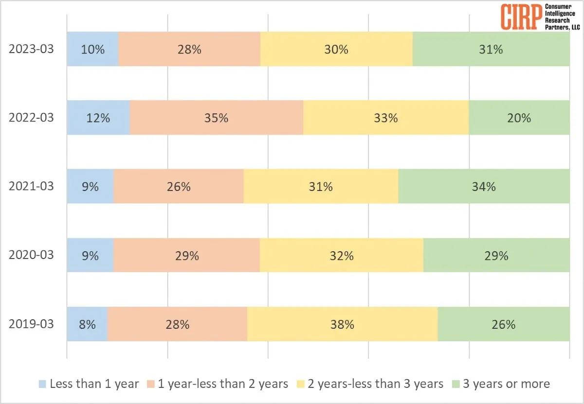 Le ragioni per cui si cambia e non si cambia il proprio smartphone Le ragioni per cui si cambia e non si cambia il proprio smartphone