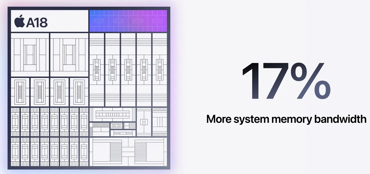 iPhone 16, il chip A18 di Apple vanta prestazioni di altissimo livello iPhone 16, il chip A18 di Apple vanta prestazioni di altissimo livello