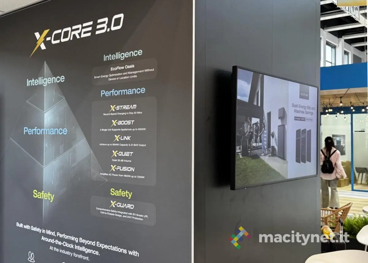 EcoFlow IFA 2024 core 3 1 EcoFlow IFA 2024 core 3 1