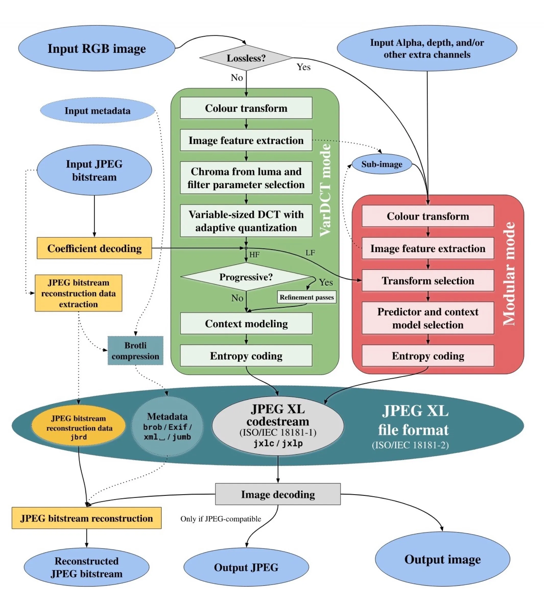 Cos'è JPEG XL il nuovo formato fotografico in arrivo con iPhone 16 Cos'è JPEG XL il nuovo formato fotografico in arrivo con iPhone 16