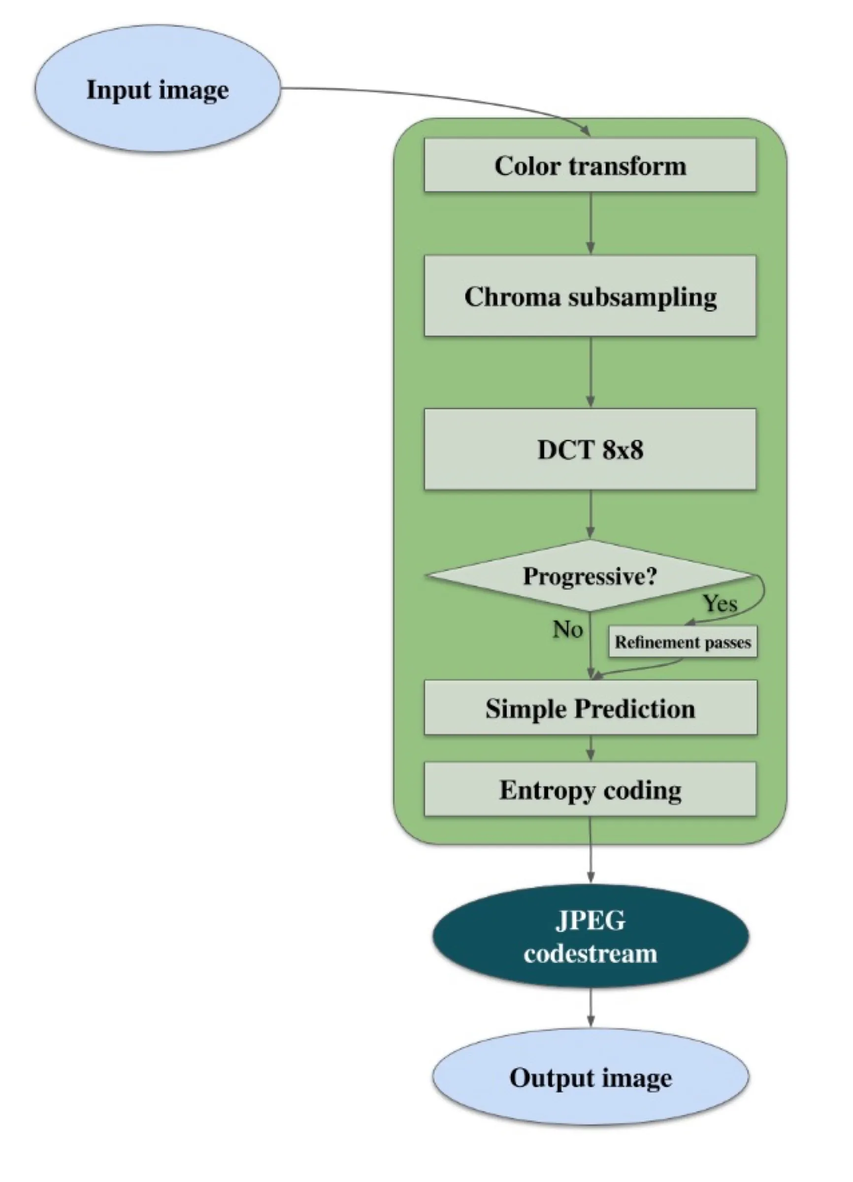 Cos'è JPEG XL il nuovo formato fotografico in arrivo con iPhone 16 Cos'è JPEG XL il nuovo formato fotografico in arrivo con iPhone 16
