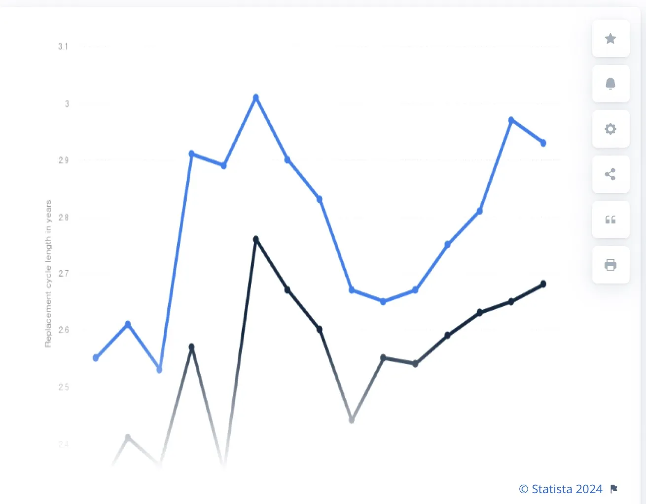 Le ragioni per cui si cambia e non si cambia il proprio smartphone Le ragioni per cui si cambia e non si cambia il proprio smartphone