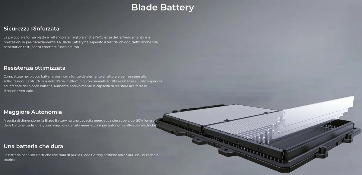 Grazie ad Apple le auto BYD vanno più lontano - macitynet.it Grazie ad Apple le auto BYD vanno più lontano - macitynet.it