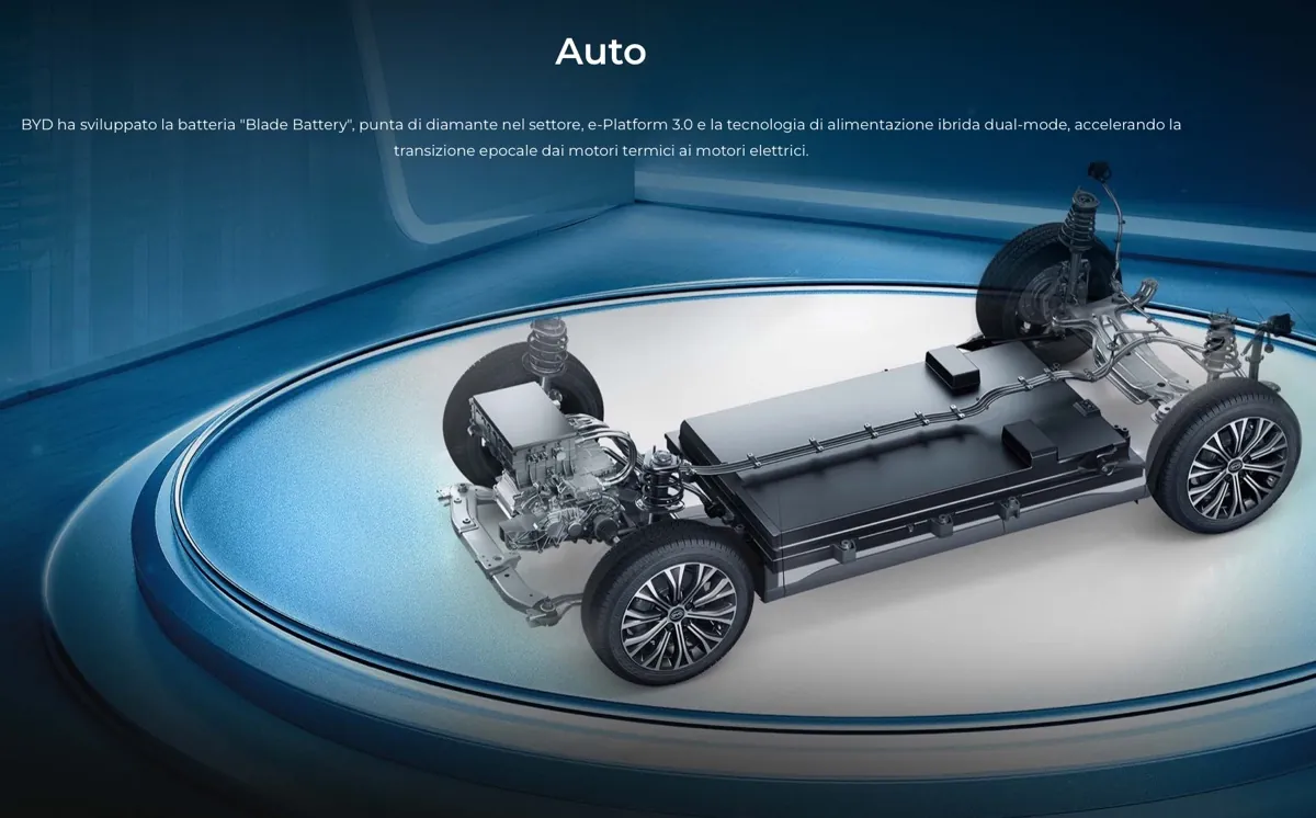 Grazie ad Apple le auto BYD vanno più lontano - macitynet.it Grazie ad Apple le auto BYD vanno più lontano - macitynet.it