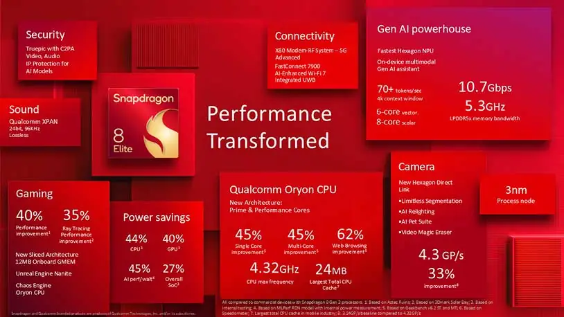 Snapdragon 8 Elite, è la più potente CPU mobile secondo Qualcomm - macitynet.it Snapdragon 8 Elite, è la più potente CPU mobile secondo Qualcomm - macitynet.it