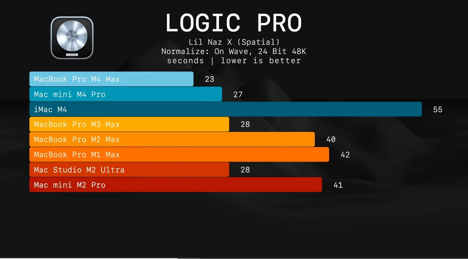 Mac mini M4 è così bello e potente e con un solo difetto - le recensioni - macitynet.it Mac mini M4 è così bello e potente e con un solo difetto - le recensioni - macitynet.it