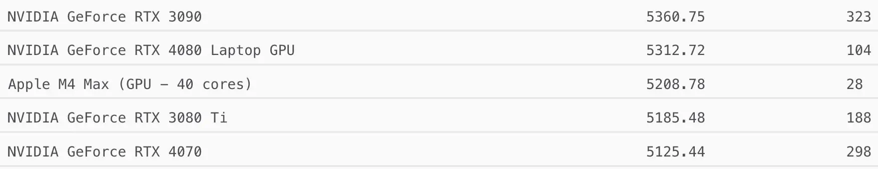 M4 Max, i benchmark con Blender evidenziano la potenza della GPU - macitynet.it M4 Max, i benchmark con Blender evidenziano la potenza della GPU - macitynet.it