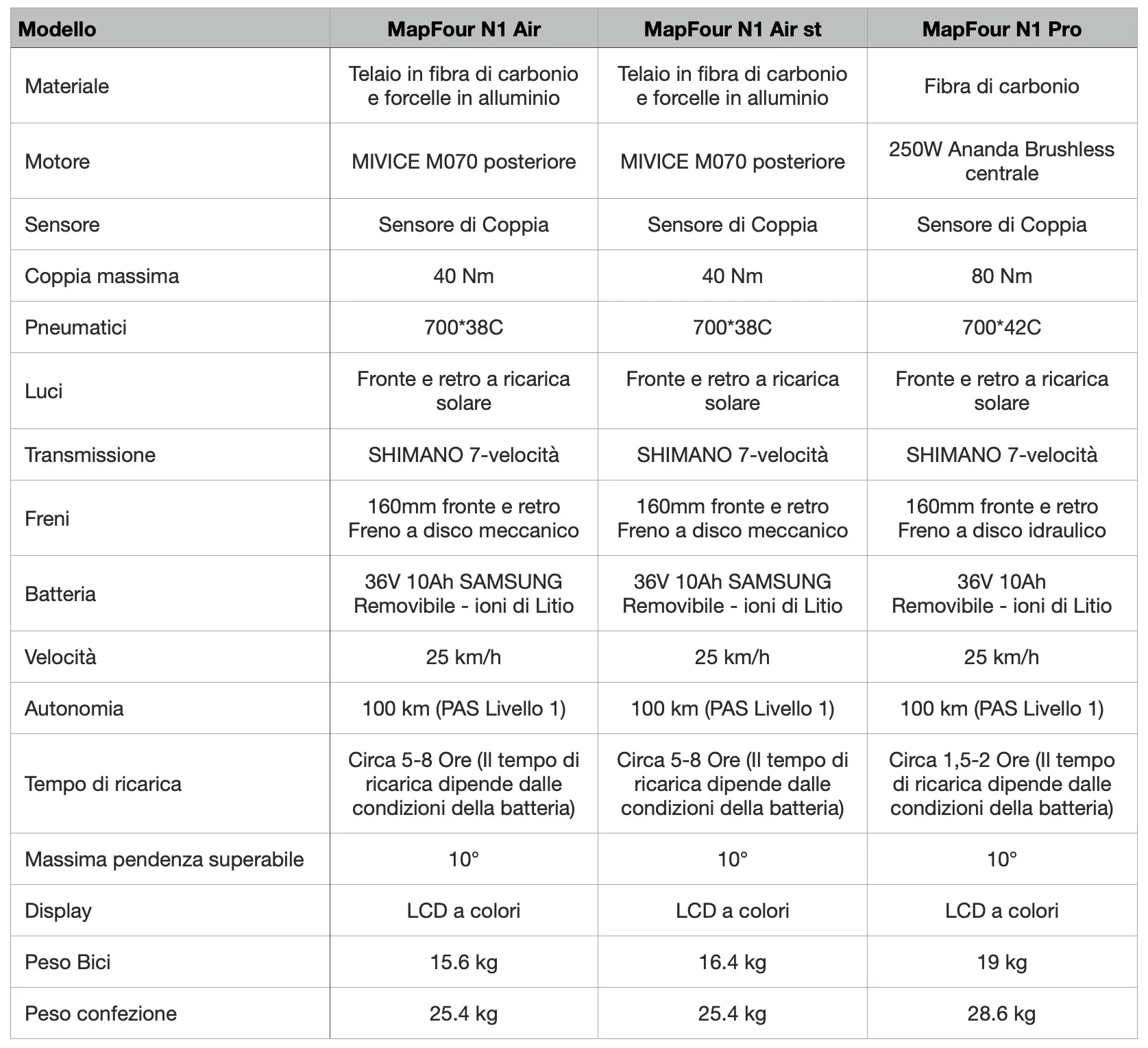 ENGWE svela tre modelli delle bici urban Mapfour in fibra di carbonio, N1, N1 Air e N1 pro - macitynet.it