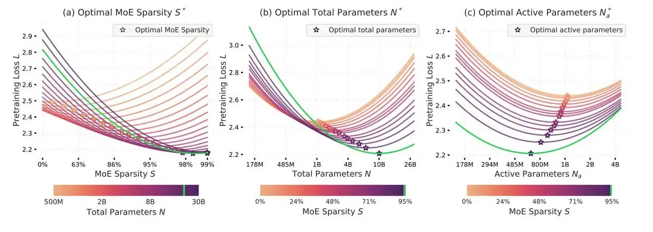 I segreti di DeepSeek li svela Apple - macitynet.it I segreti di DeepSeek li svela Apple - macitynet.it