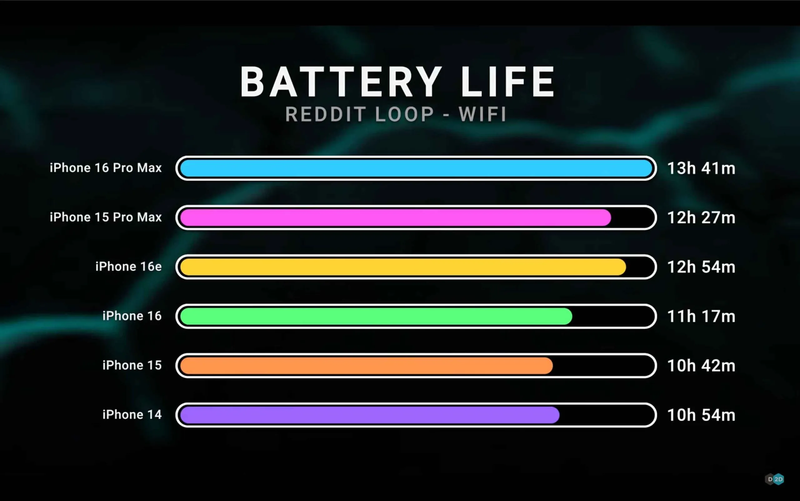 iPhone 16e, dettagli sulla capacità della batteria - macitynet.it iPhone 16e, dettagli sulla capacità della batteria - macitynet.it