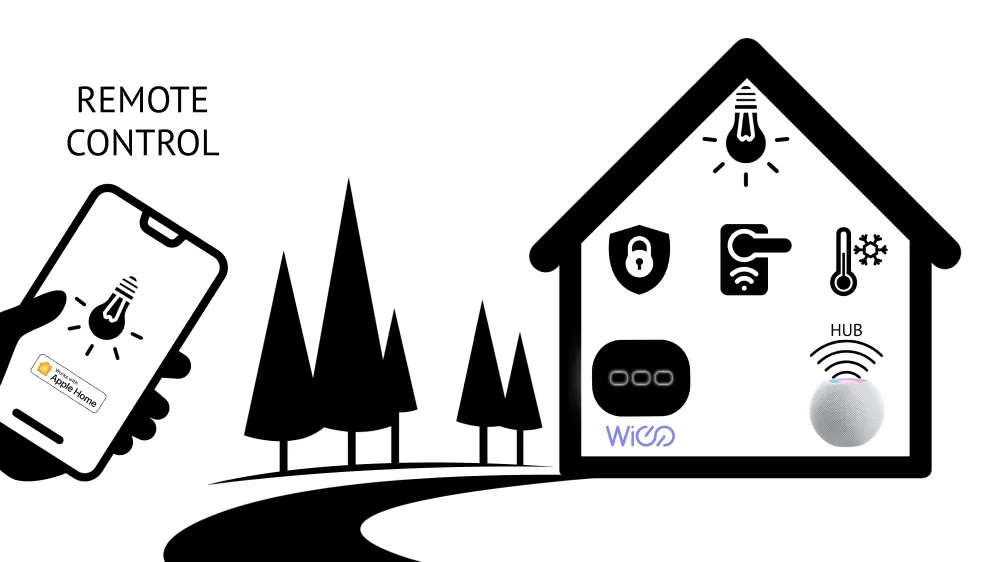 Con WIIO hai Homepod mini in regalo e 18 controlli Homekit personalizzabili - macitynet.it Con WIIO hai Homepod mini in regalo e 18 controlli Homekit personalizzabili - macitynet.it