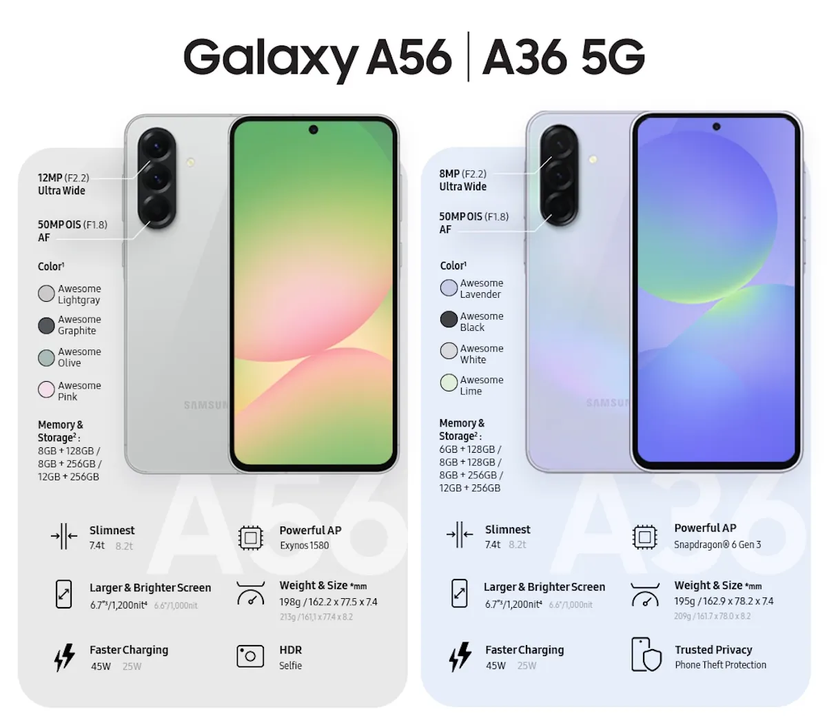 Samsung espande l'AI ai nuovi Galaxy A56 5G, A36 5G e A26 5G - macitynet.it Samsung espande l'AI ai nuovi Galaxy A56 5G, A36 5G e A26 5G - macitynet.it