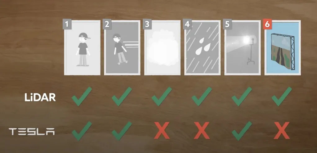 Tesla Autopilot, un video mostra i limiti della guida autonoma di Musk - macitynet.it Tesla Autopilot, un video mostra i limiti della guida autonoma di Musk - macitynet.it