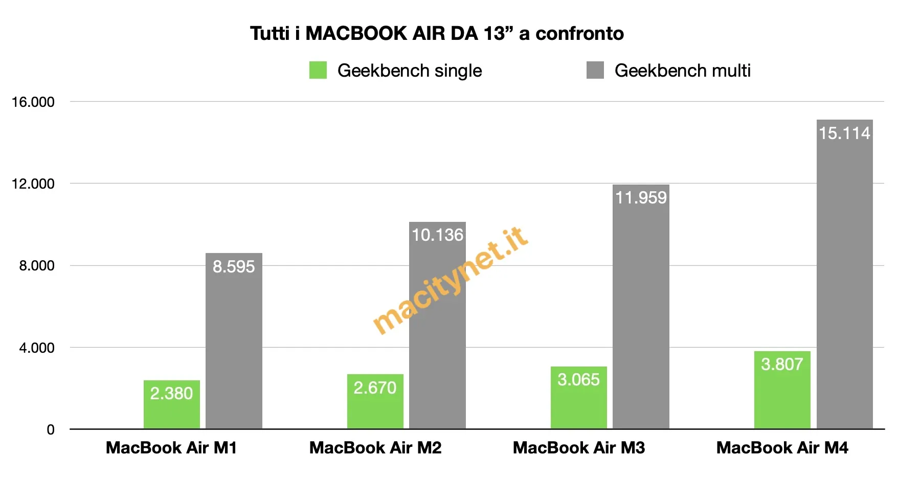 Differenze MacBook Air - macitynet.it Differenze MacBook Air - macitynet.it
