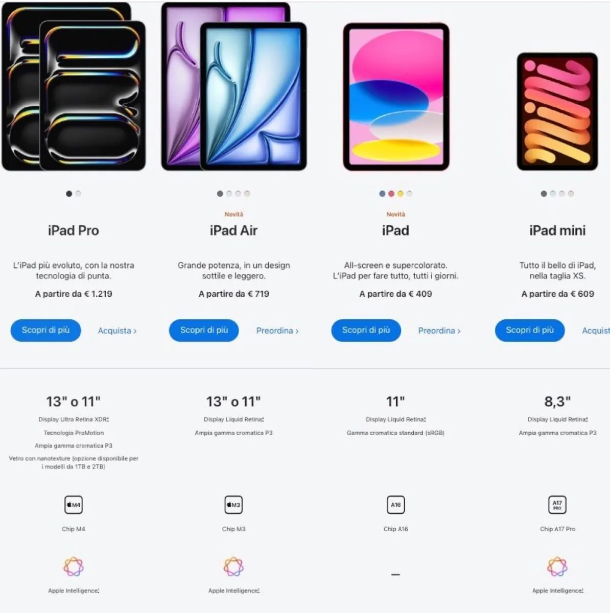 iPad di undicesima generazione, con chip A16 ma senza AI - macitynet.it iPad di undicesima generazione, con chip A16 ma senza AI - macitynet.it