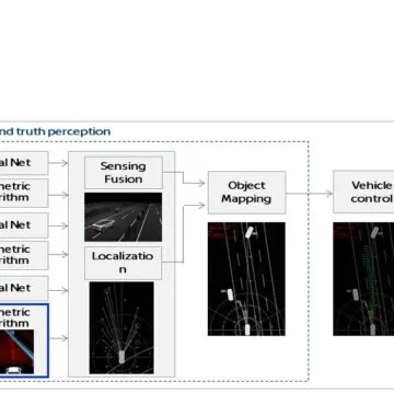 Nissan, nuova generazione di guida autonoma nel 2027 - macitynet.it