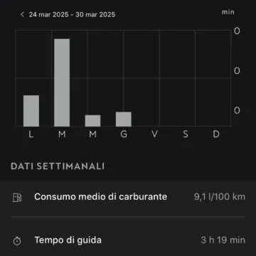 Recensione auto Nuova Cupra Formentor, uno squalo ibrido ad altissima tecnologia - macitynet.it