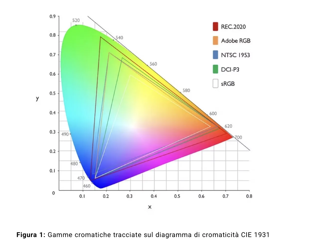 Olo è il nuovo colore impossibile che sfida la percezione umana - macitynet.it Olo è il nuovo colore impossibile che sfida la percezione umana - macitynet.it