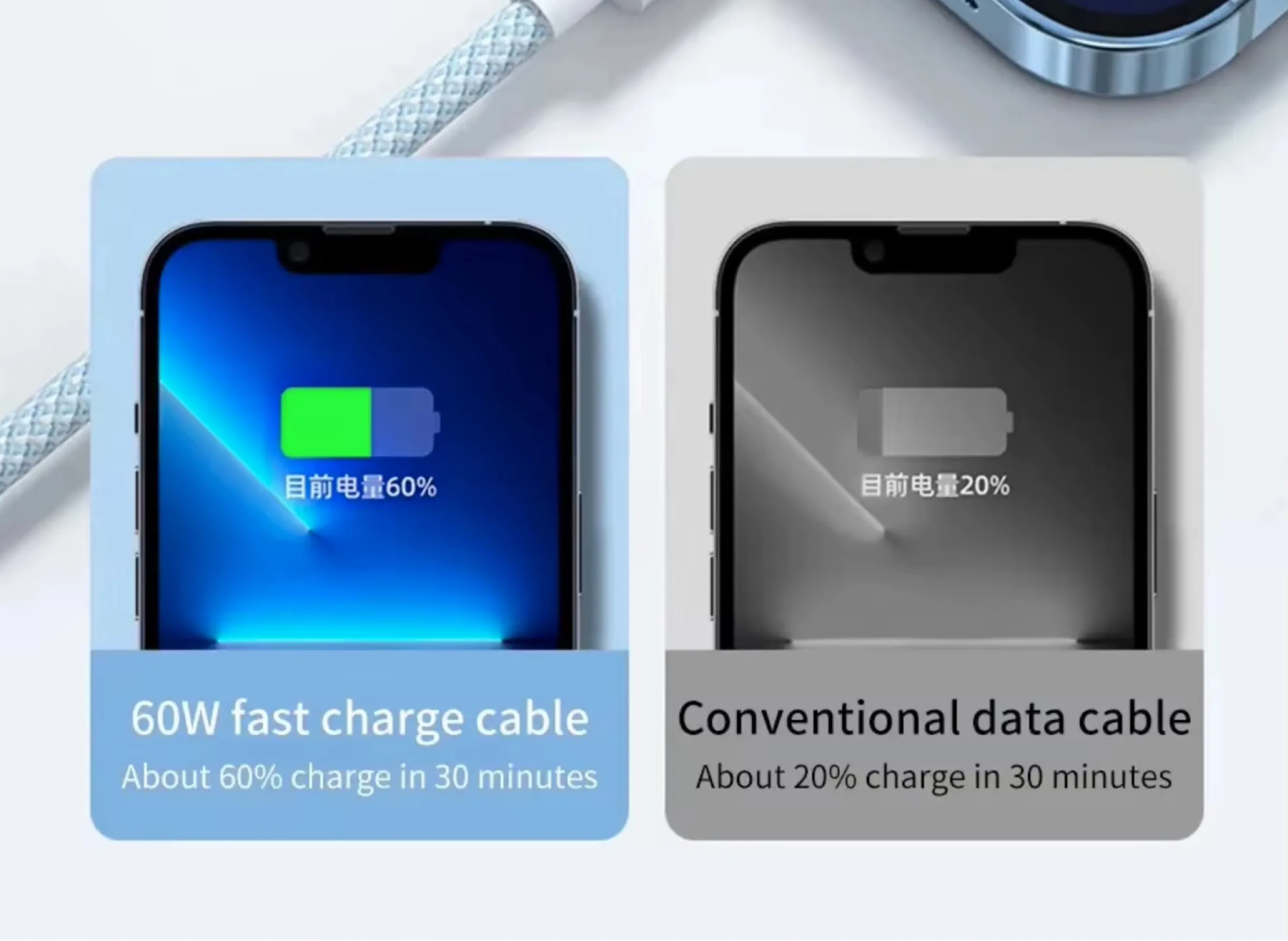 Cavetto USB-C con supporto PD 20 Watt a soli 1,45 € - macitynet.it Cavetto USB-C con supporto PD 20 Watt a soli 1,45 € - macitynet.it