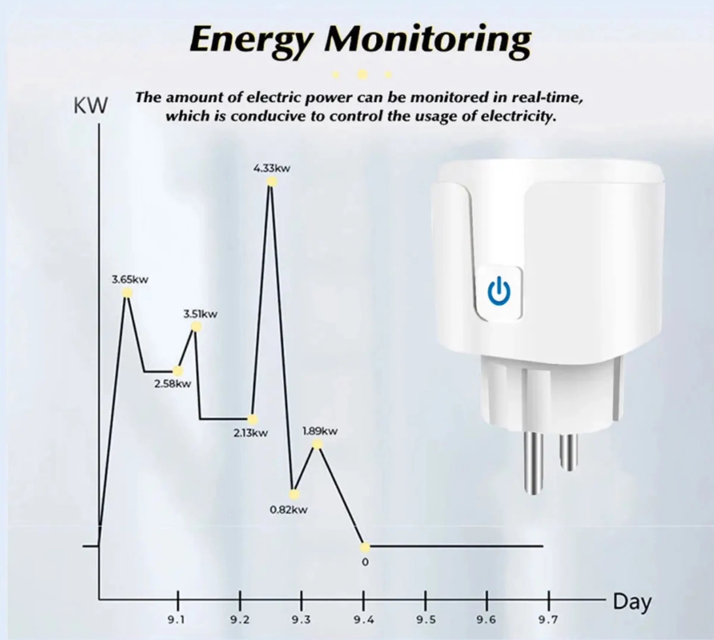 Con questa presa Wi-Fi ogni elettrodomestico diventa Smart con meno di 6 € - macitynet.it Con questa presa Wi-Fi ogni elettrodomestico diventa Smart con meno di 6 € - macitynet.it