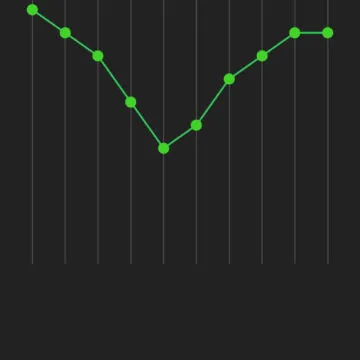 Recensione Razer BlackShark V3 Pro - macitynet.it