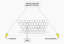 Nel brevetto Apple la custodia di AirPods gestisce una tastiera virtuale In brevetto Apple la custodia degli AirPods come ricevitore per gestire tastiera virtuale - macitynet.it
