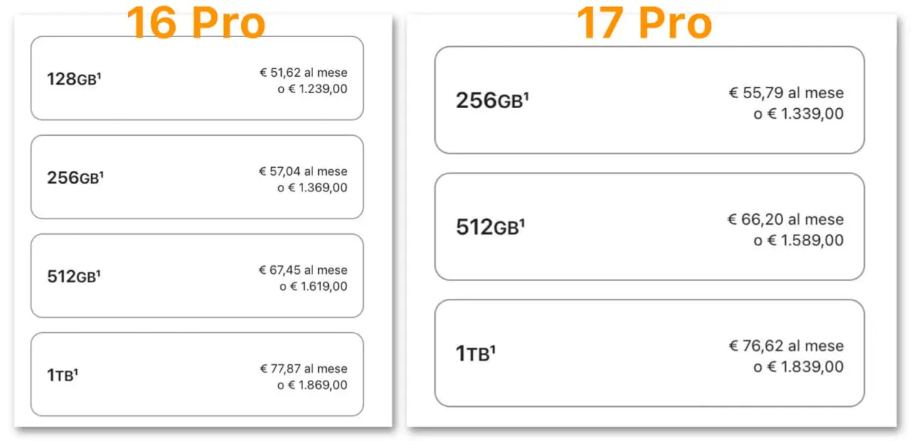 Ecco i prezzi iPhone 17, iPhone Air e iPhone 17 Pro per l'Italia - macitynet.it