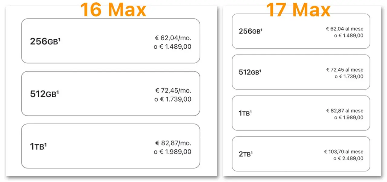Ecco i prezzi iPhone 17, iPhone Air e iPhone 17 Pro per l'Italia - macitynet.it