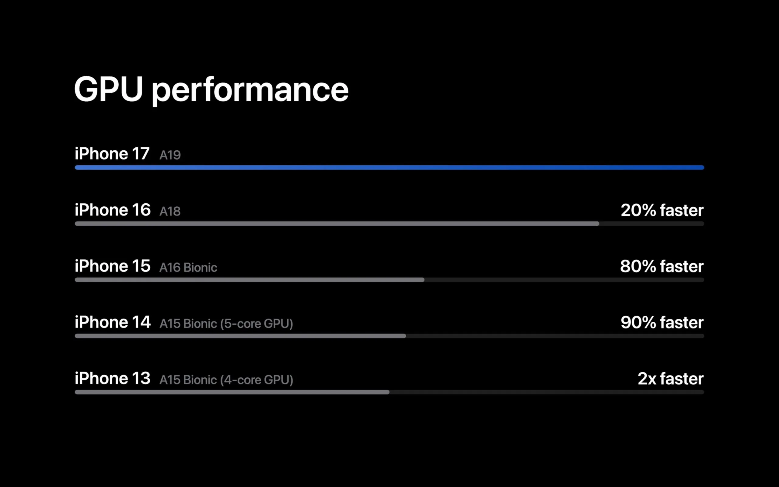 iPhone 16 vs iPhone 17, tutte le differenze e a chi conviene aggiornare - macitynet.it iPhone 16 vs iPhone 17, tutte le differenze e a chi conviene aggiornare - macitynet.it